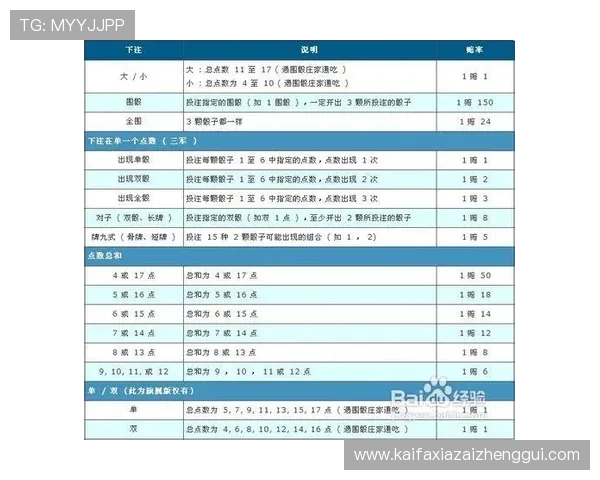 血战骰宝赢钱秘籍揭秘让你在游戏中轻松击败对手赢取大奖