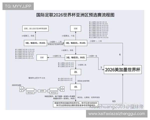 中国队足球世界杯预选赛赛程更新，关键比赛日期及赛程安排详解